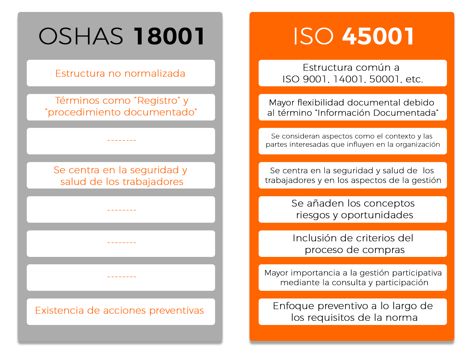 COMPRATIVA ISO 45001